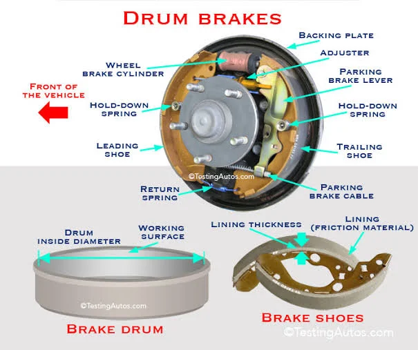 Drum Brakes in the Rear Drum Brakes in the Rear