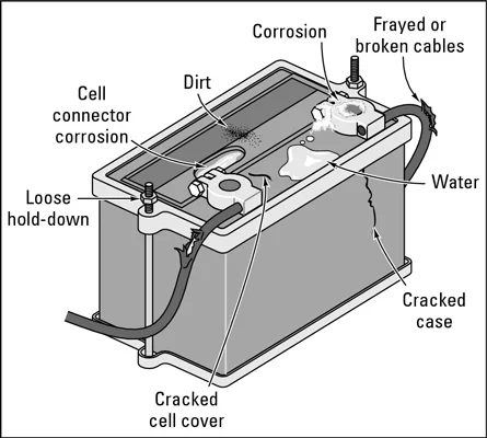 Additional Factors to Consider Additional Factors to Consider