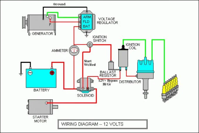 Why Disconnecting Your Car Battery for Storage is a Good Battery-Saving Idea: Resetting Electronic Settings Why Disconnecting Your Car Battery for Storage is a Good Battery-Saving Idea: Resetting Electronic Settings