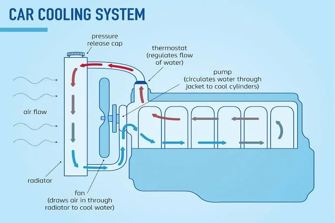 How to Improve the Warm-Up Time and the Performance of a Diesel Engine
