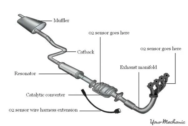 Exhaust and Emission Issues