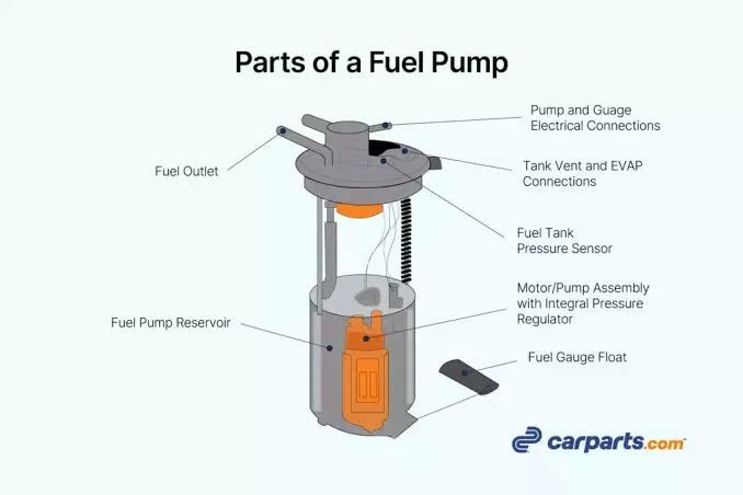 Why Does Your Car Lose Power While Driving and Now Won’t Start?: Fuel Delivery Issues