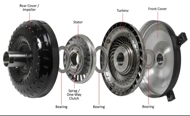 Why Does Your Car Lose Power While Driving and Now Won’t Start?: Transmission Issues
