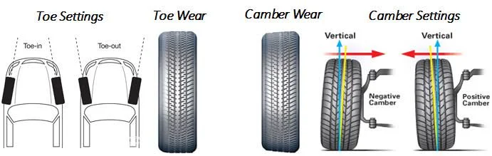 Why Does Your Car Still Pull to one Side Even After Wheel Alignment?