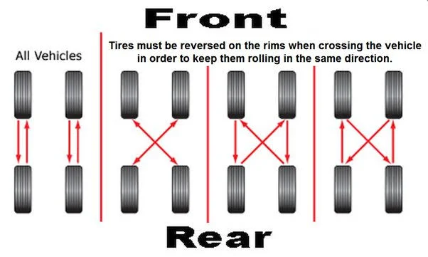 What are the Possible Causes of Your Car Pulling to the Right After Wheel Alignment?