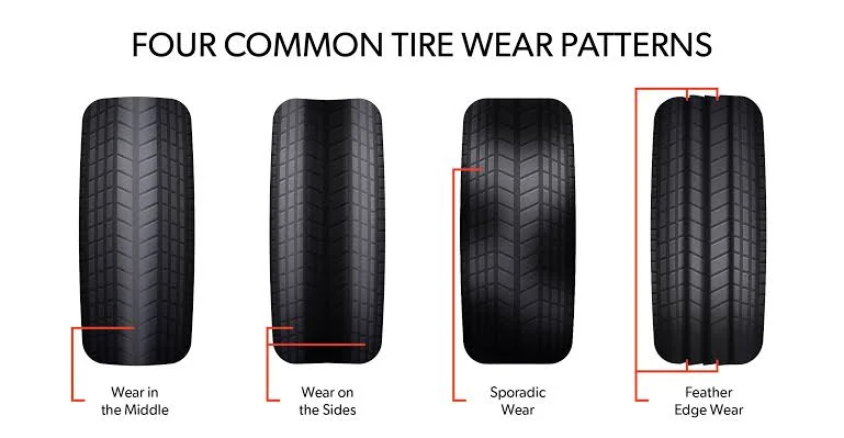 What are the Possible Causes of Your Car Pulling to the Right After Wheel Alignment?