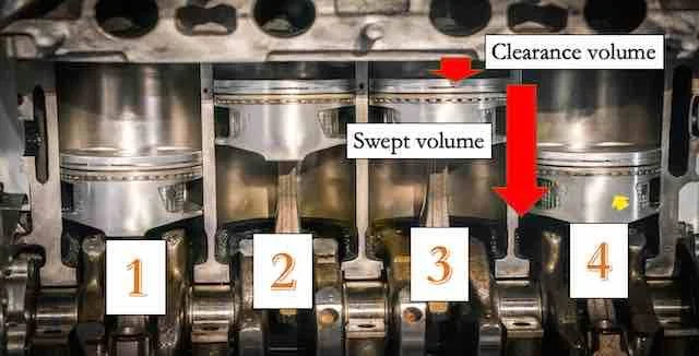Why Engine Capacity Matters When Shopping For A New Car Why Engine Capacity Matters When Shopping For A New Car