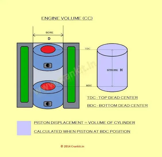 Selecting the Ideal Engine Capacity for Your Needs Selecting the Ideal Engine Capacity for Your Needs
