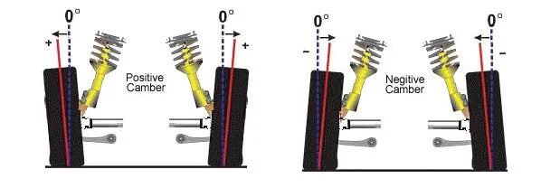 Why is your car shaking when you brake at high speeds?: Other possible causes