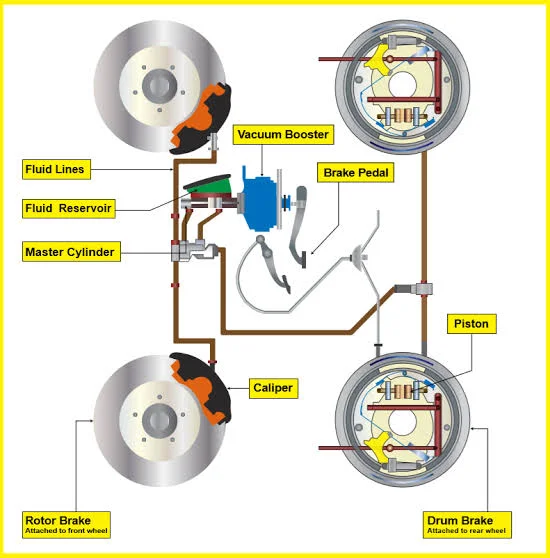 Worn or damaged brake components