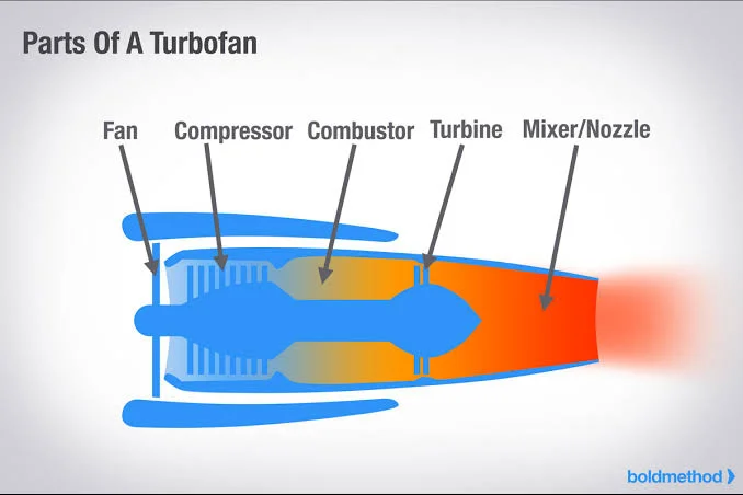 Why Jet Engines Burn Less Fuel at Higher Altitudes Why Jet Engines Burn Less Fuel at Higher Altitudes