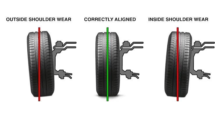 Why Wheel Alignment is Important and When It's Done