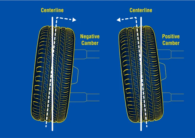 Types of Wheel Alignment