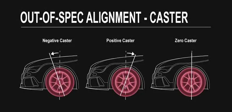 Types of Wheel Alignment
