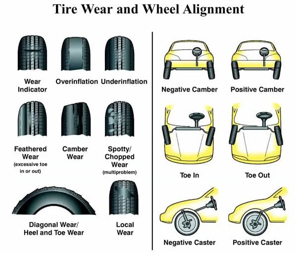 When to Have Your Wheels Aligned
