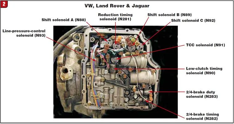 Why Won't My Car Accelerate But the RPMs Goes Up?: Automatic Transmission Problems Why Won't My Car Accelerate But the RPMs Goes Up?: Automatic Transmission Problems