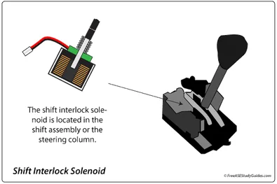 Why the Brake Pedal Interlock Is Important Why the Brake Pedal Interlock Is Important