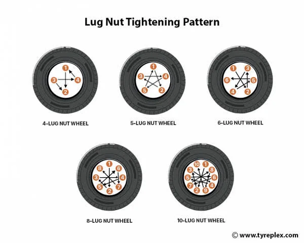 How To Follow The Wheel Tightening Sequence