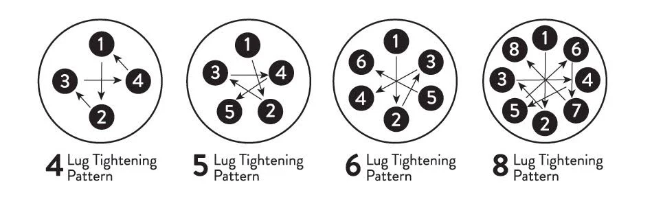 What Is The Wheel Tightening Sequence?