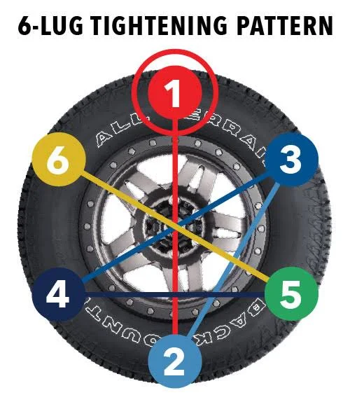Why Is The Wheel Tightening Sequence Important?