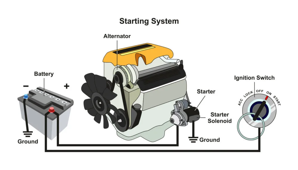 Why Your Car Cranks But Doesn't Start Why Your Car Cranks But Doesn't Start