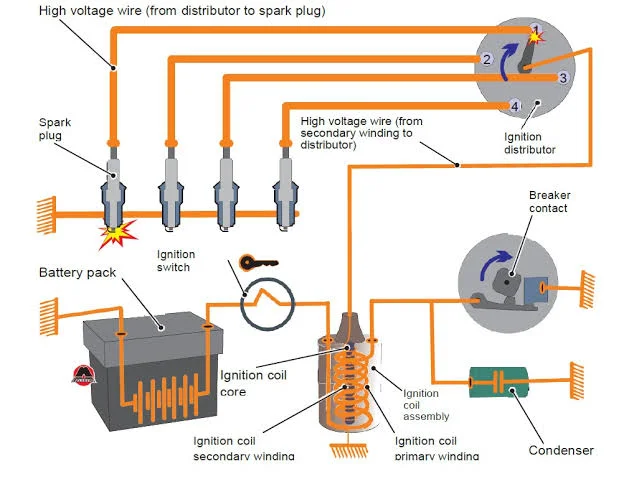 Understanding the Automotive Starting System Understanding the Automotive Starting System