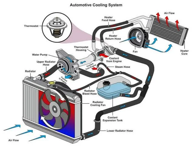 Why Your Car Is Losing Coolant But No Leak and What Should You Do?