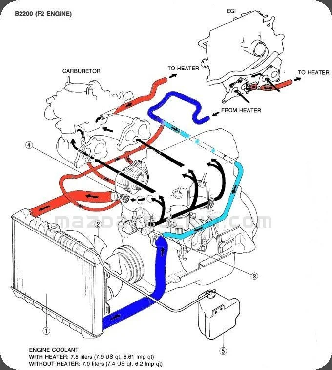 Regular Maintenance for Your Cooling System