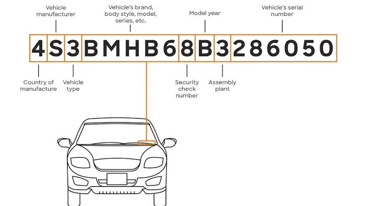 Why is the Chassis Number Important?