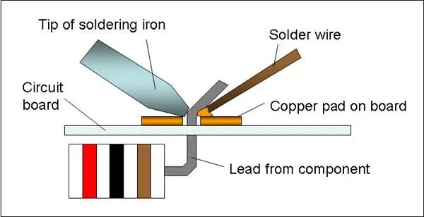 Your Beginner’s Guide to Soldering Like a Pro Your Beginner’s Guide to Soldering Like a Pro