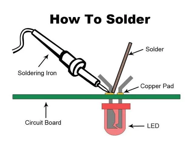 Your Beginner’s Guide to Soldering Like a Pro: Technique Your Beginner’s Guide to Soldering Like a Pro: Technique