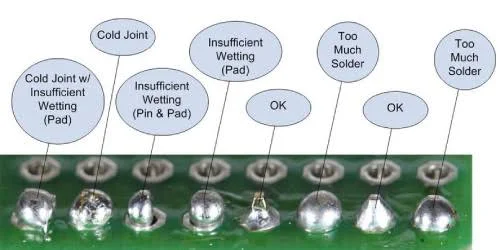 Your Beginner’s Guide to Soldering Like a Pro: Troubleshooting Tips Your Beginner’s Guide to Soldering Like a Pro: Troubleshooting Tips