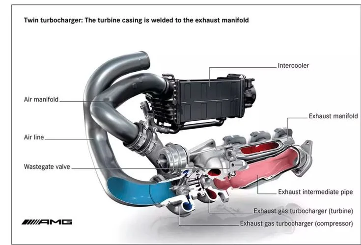 The Ex-Race Engineer Tells Us The Truth About Turbo Longevity Nobody Talks About