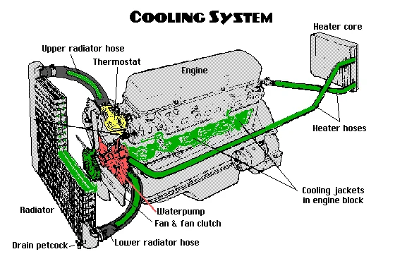 You Could Be Making Engine Damage Worse Every Time You Try To "Help" It