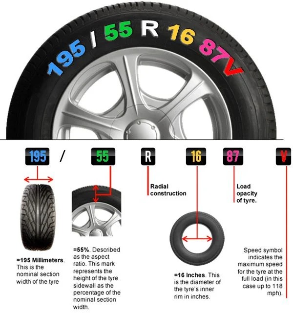 Your Tire Could Look Perfect And Still Explode — Here’s The Shocking Reason Why