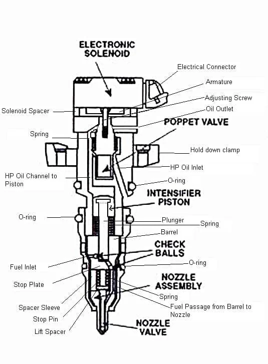 The Complete Guide to Injector Nozzles: Parts, Problems, and Troubleshooting
