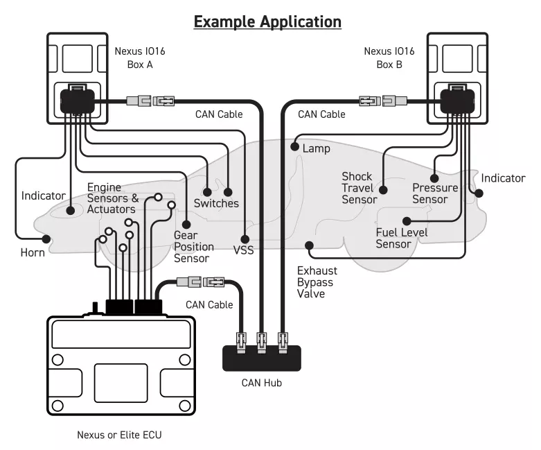 Decoding the Engine Control Unit (ECU): Inputs, Outputs, and Sensor Interactions