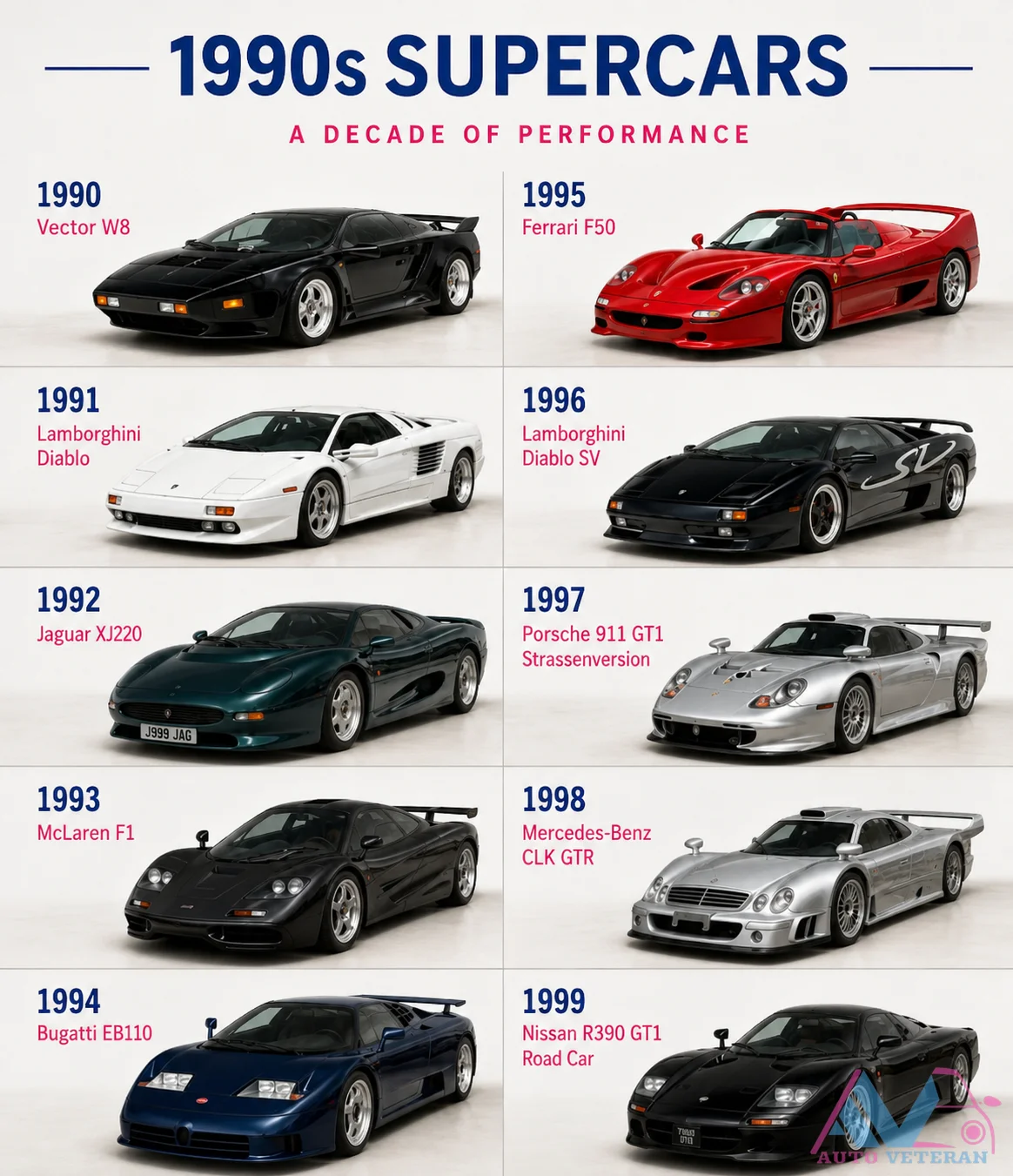 1990s Supercars: Decade of Performance