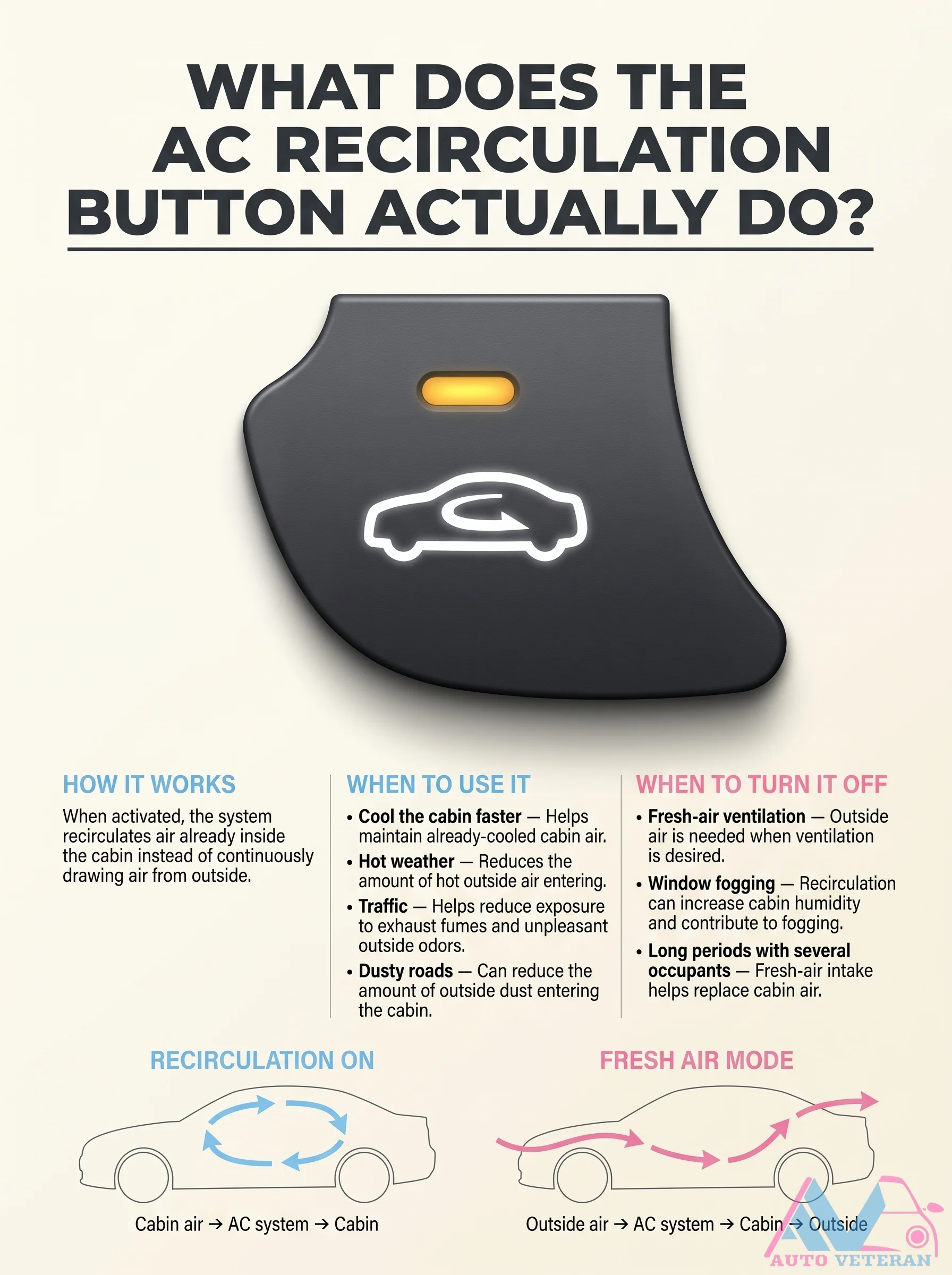 AC Recirculation Button: When to Use and Turn Off