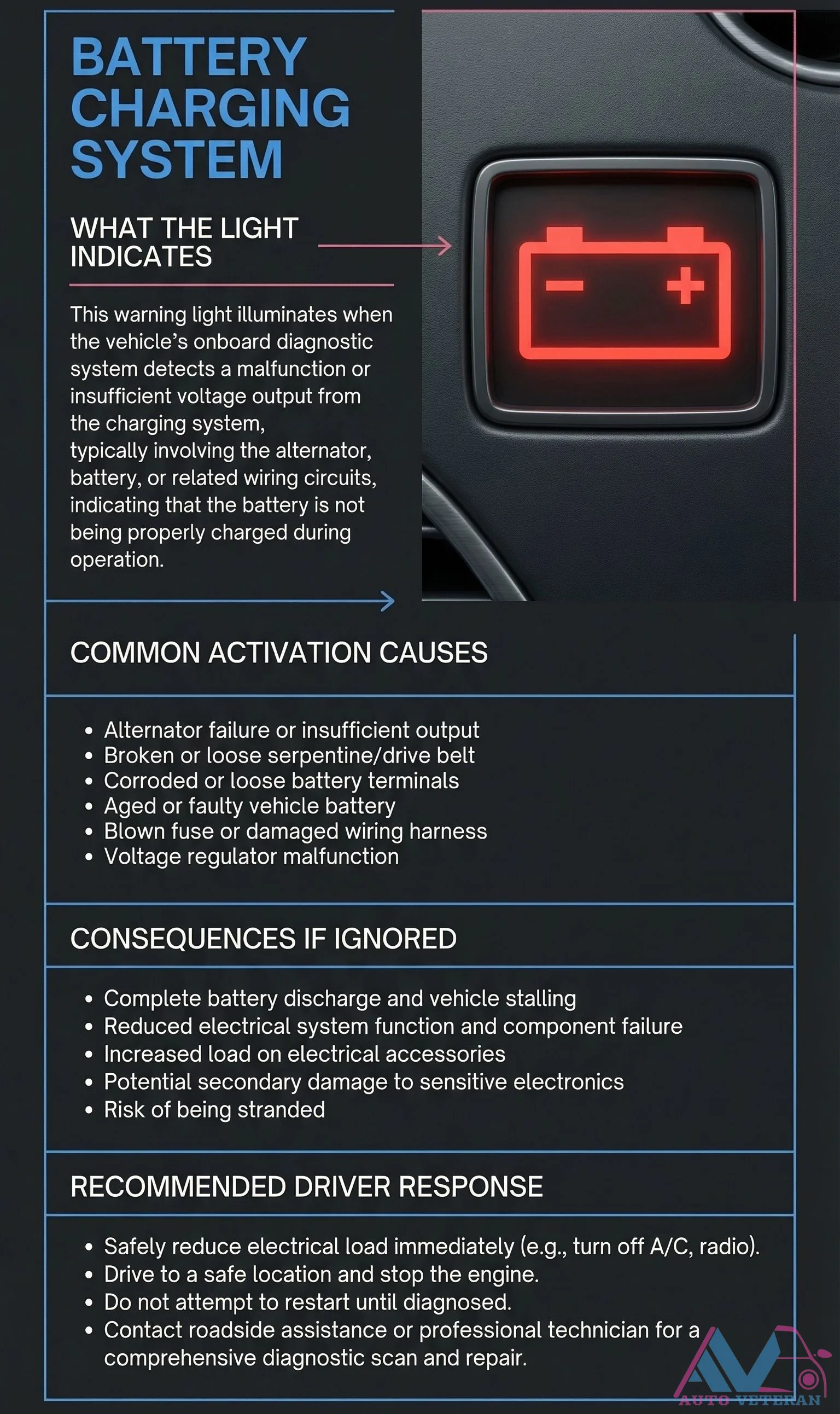 Battery Charging System Warning Light Causes and Response