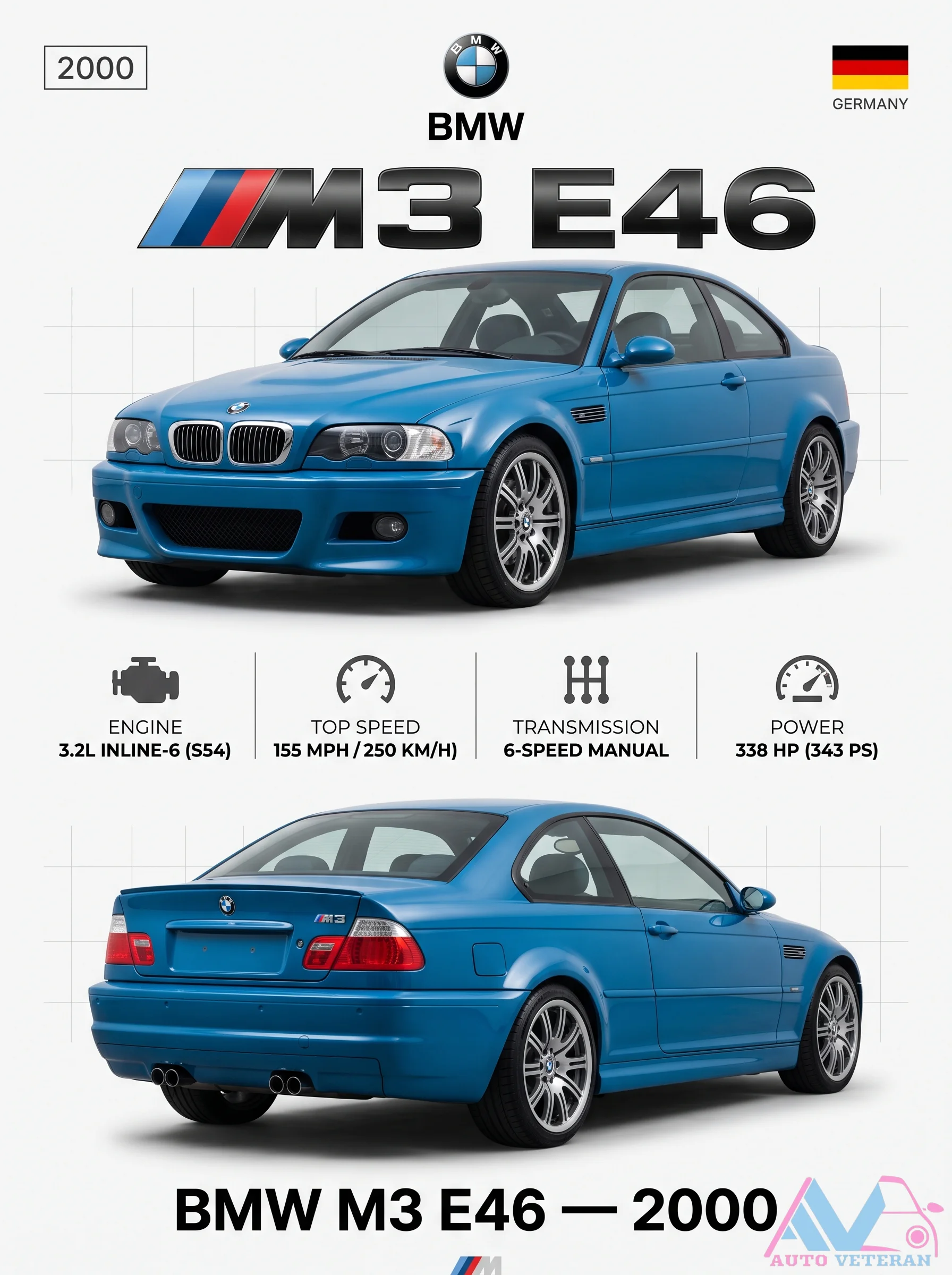 BMW E46 M3 S54 Engine Specifications