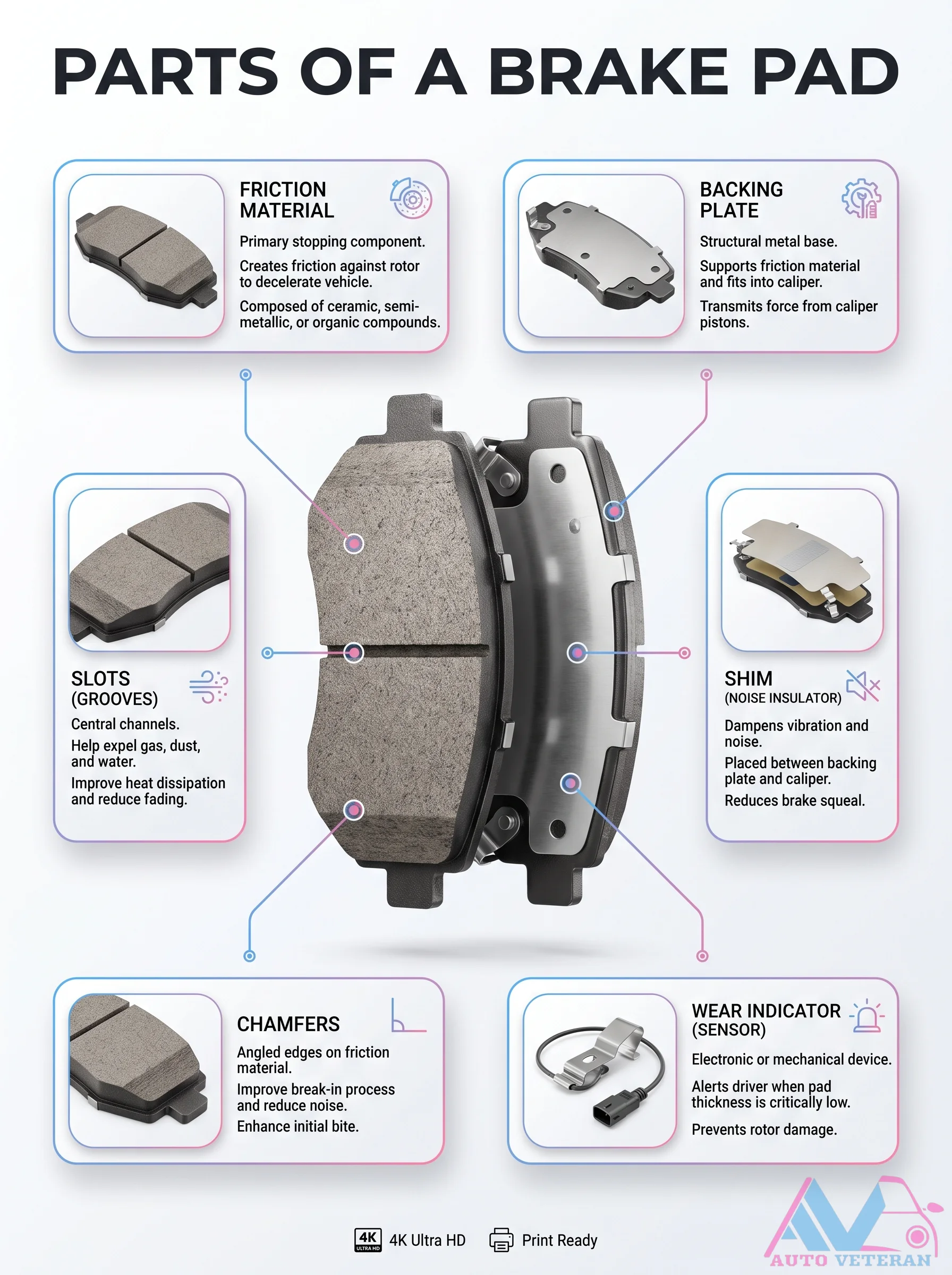 Anatomy of a Brake Pad