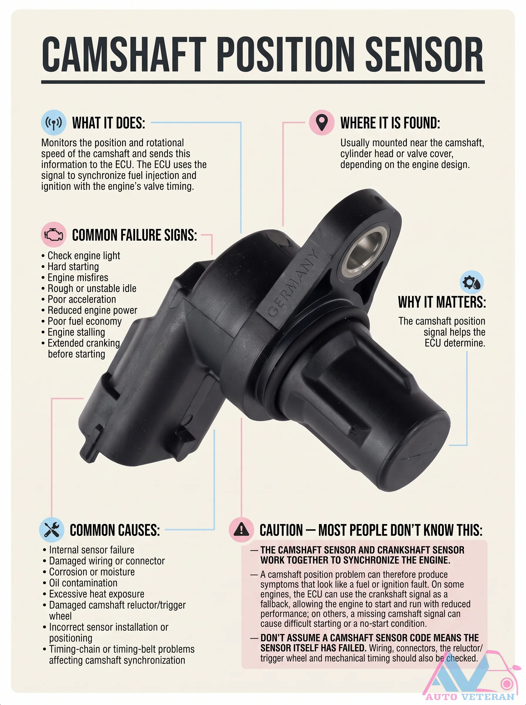 Camshaft Position Sensor: Failure Signs and Causes