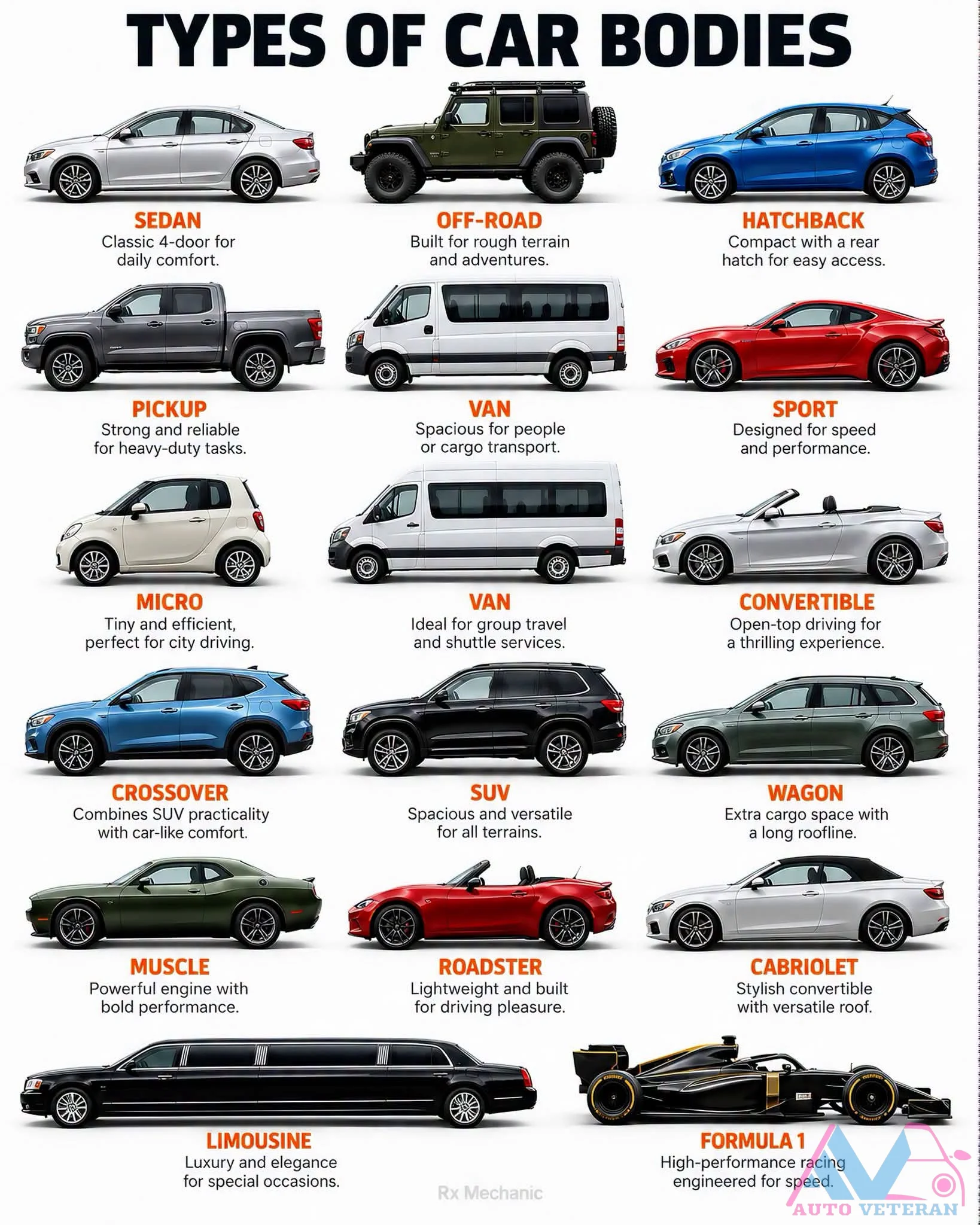 Car Body Types: Sedan, SUV, Pickup, and More