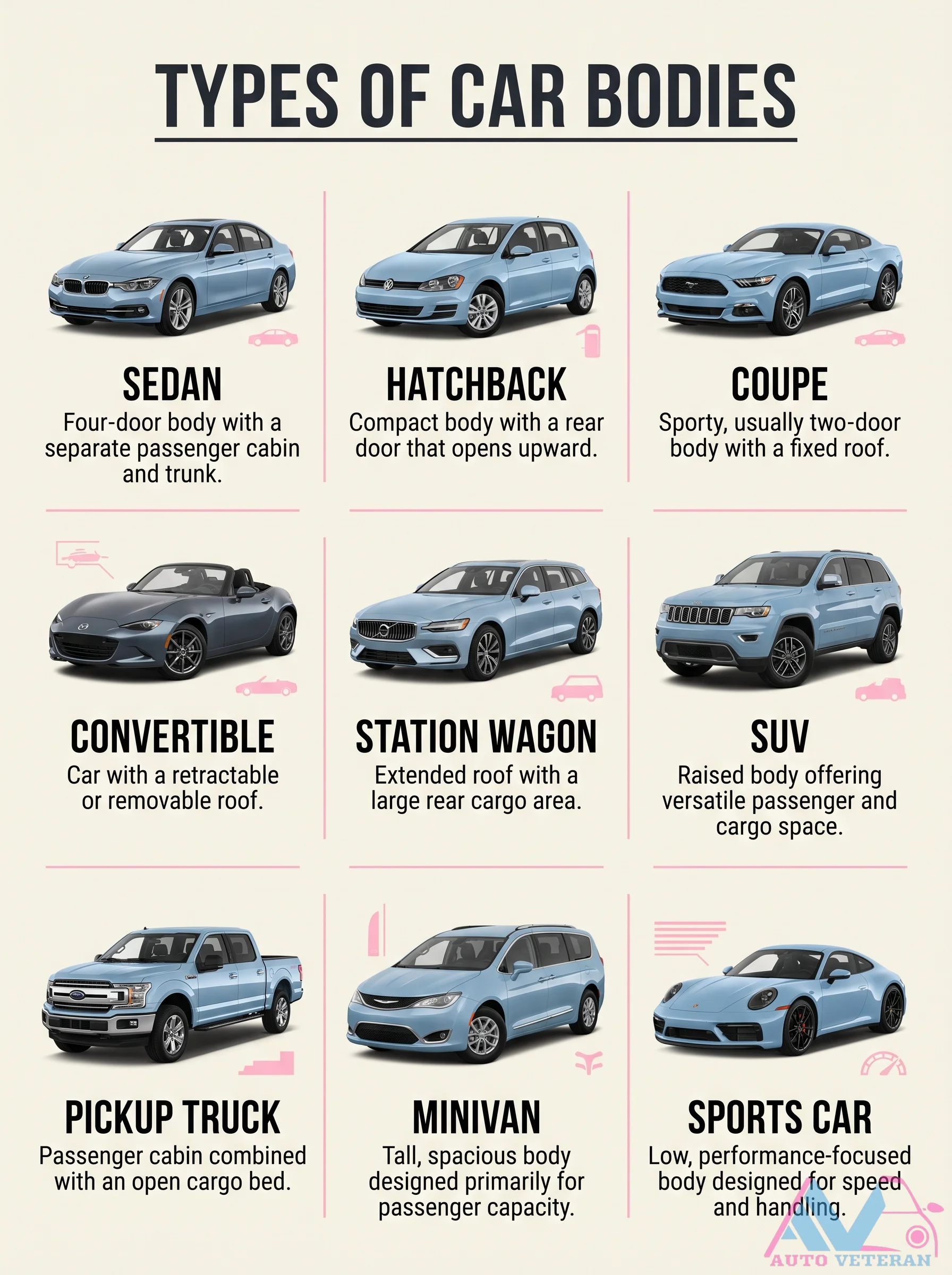Car Body Types: Sedan, Hatchback, Coupe, and More