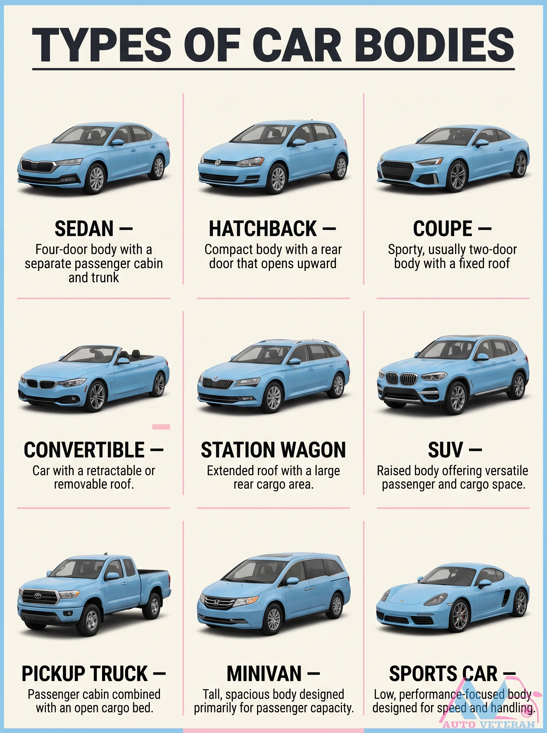 Car Body Types: Sedan, Hatchback, Coupe, SUV
