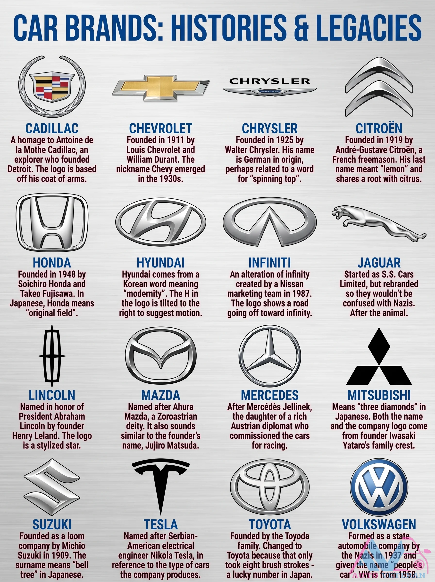 Car Brand Origin Stories