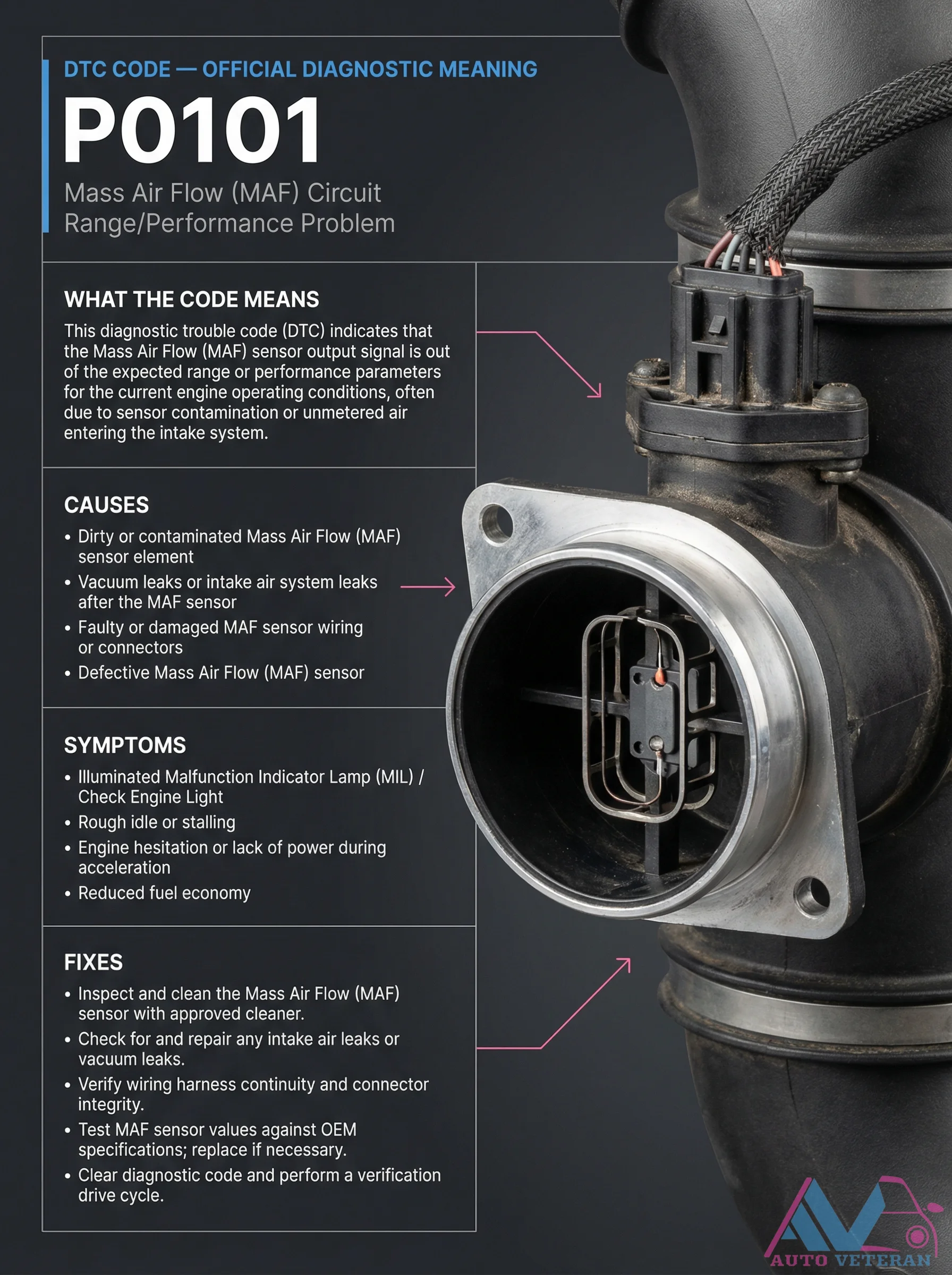 DTC P0101 MAF Sensor Range Performance Code