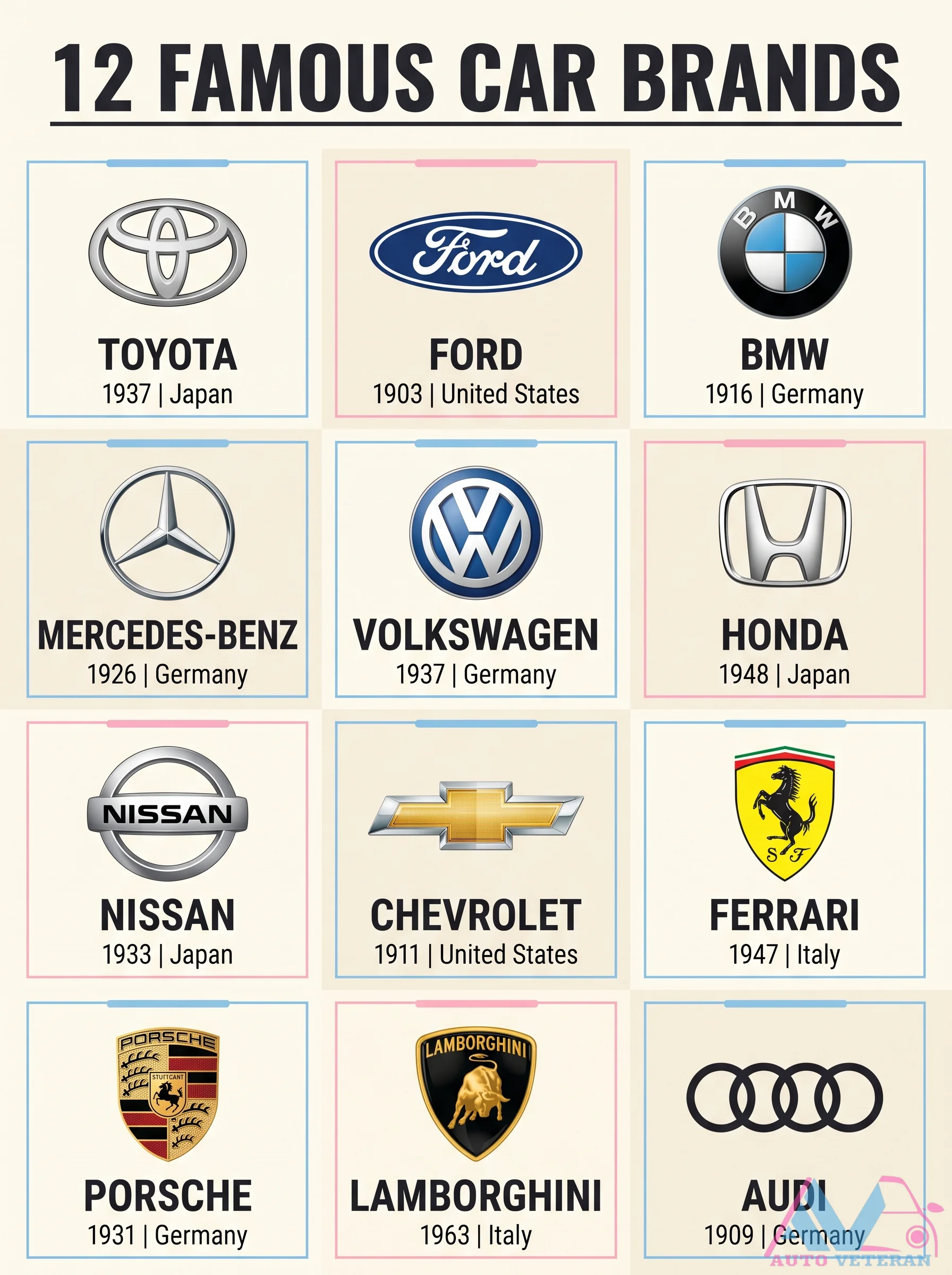 Famous Car Brands and Their Founding Years