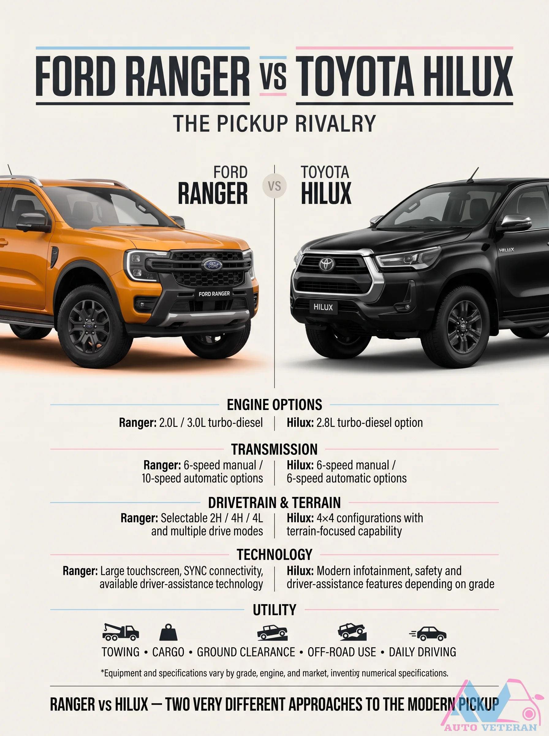 Ford Ranger vs Toyota Hilux: Pickup Rivalry